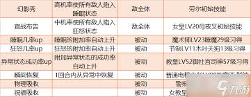 女神异闻录5皇家版如何安排日程最佳