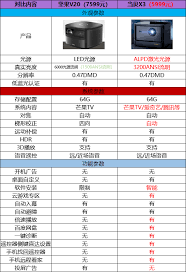 坚果J10S和V20主要区别是什么
