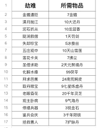 这就是江湖勇闯异域