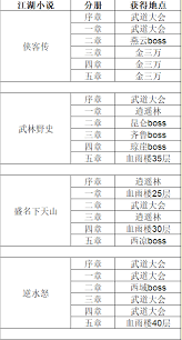 这就是江湖辅心法学习地点及材料消耗