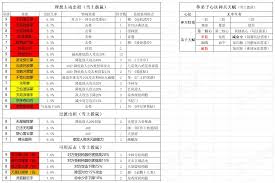 这就是江湖更新后弟子技能调整详解