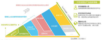 什么移动办公软件协同效率比较高