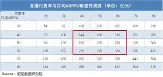视频号打赏收入如何计算
