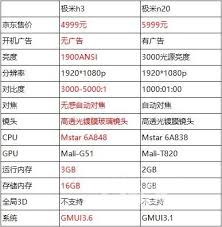 极米h3和n20哪个好