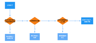 定时任务设置方法有哪些