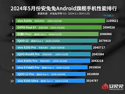 安兔兔怎么看手机性能排行榜