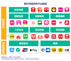 购物服务软件