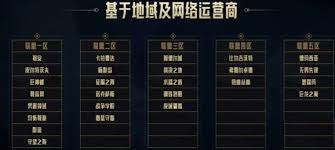 lol守望之海与哪个区合并了