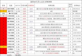 这就是江湖拳过百花攻略分享