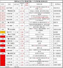 这就是江湖无遮棍怎么打高伤