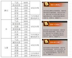 这就是江湖架山枪如何搭配阵容