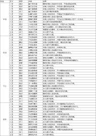 这就是江湖枪武学怎么整理