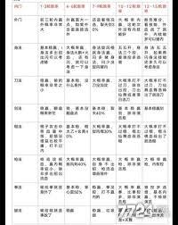 这就是江湖擂台猜侠如何中途带侠客离开