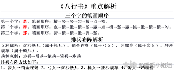 梦幻西游八行书boss打法