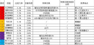 这就是江湖身法剑21如何提升