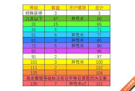 想不想修真道童数量上限是多少
