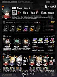 绝区零莱特1.7版本怎么培养