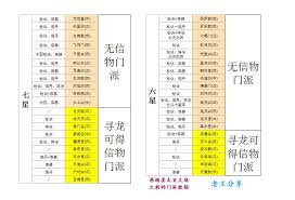 想不想修真如何提升门派贡献值