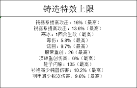 这就是江湖枪法入门教程详解