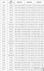 这就是江湖刀怎么玩