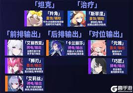 锚点降临：阵容搭配技巧全解析