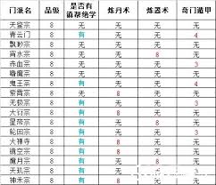 想不想修真境界等级如何划分