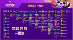 金铲铲杰作升级选什么装备最佳
