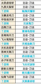 这就是江湖五星开派怎么玩