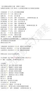 这就是江湖毕业刀法如何获取