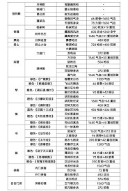 这就是江湖枪常用主动施展间隔总结