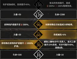 地下城堡4骑士与破碎编年史墓穴90层零氪怎么打