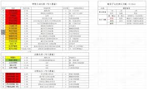 这就是江湖弟子破御所需材料有哪些