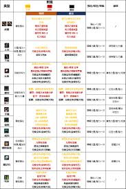 DNF法驱选什么武器好