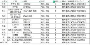 这就是江湖60回合棍如何过南岛