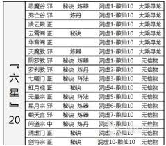 想不想修真洞虚期攻略