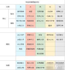 上古王冠哪个角色值得培养