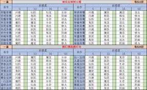 想不想修真神通如何升级