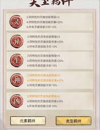 斗兽至高天好用卡组如何搭配