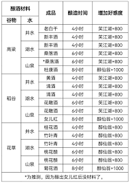 这就是江湖太极阁5.30最新技能组合分享