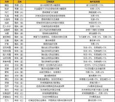 坠落守望者：如何选择圣物