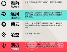 无畏契约源能行动捷风技能如何