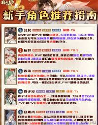指间山海哪个角色最强