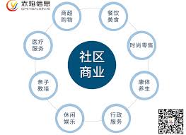 社区生活服务平台