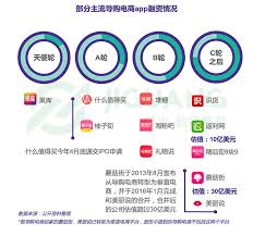 导购软件哪款最好用的